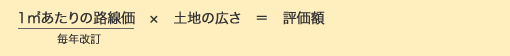 路線価方式での評価額