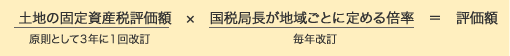 倍率方式での評価額